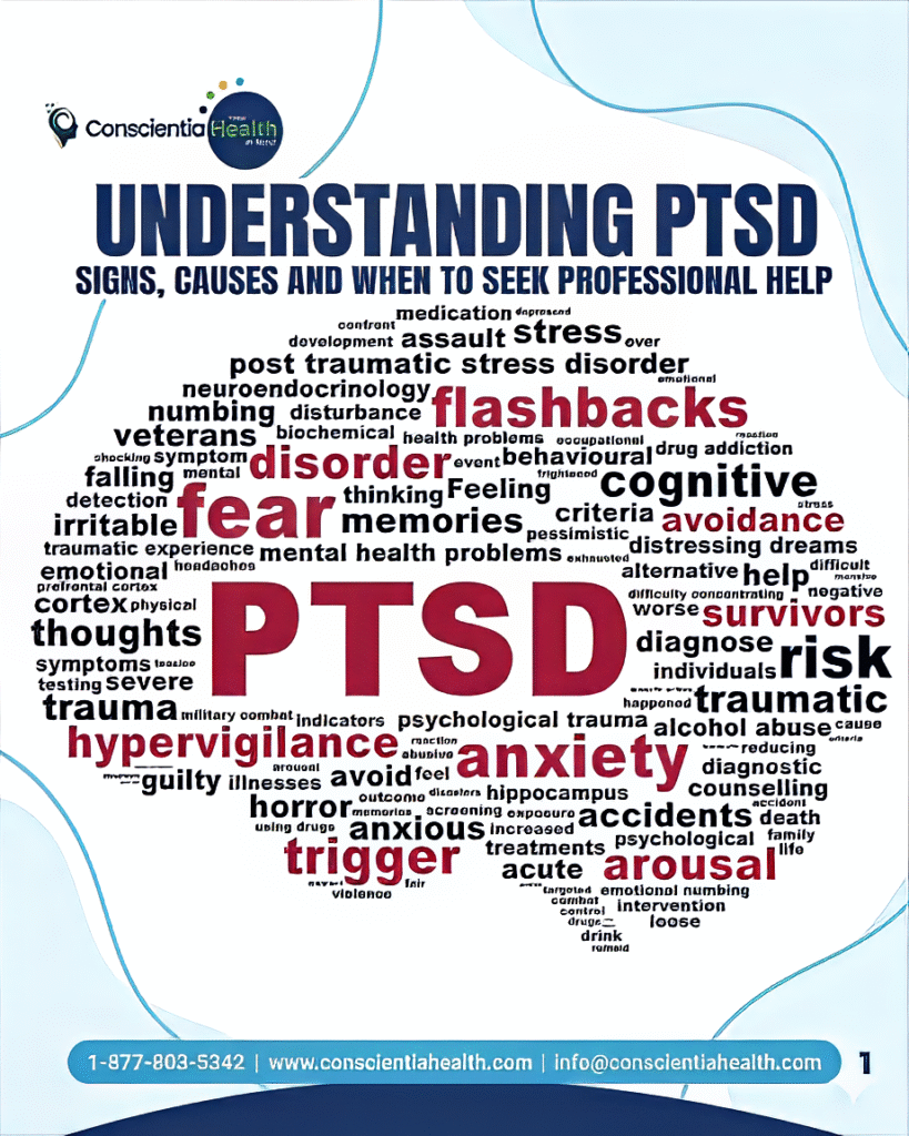 PTSD symptoms